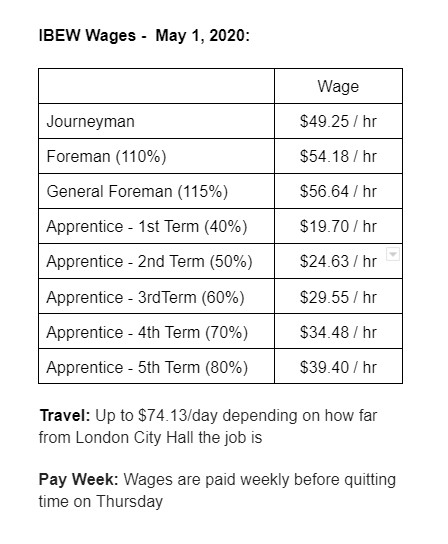 ELECTRICAL - www.betterunion.ca